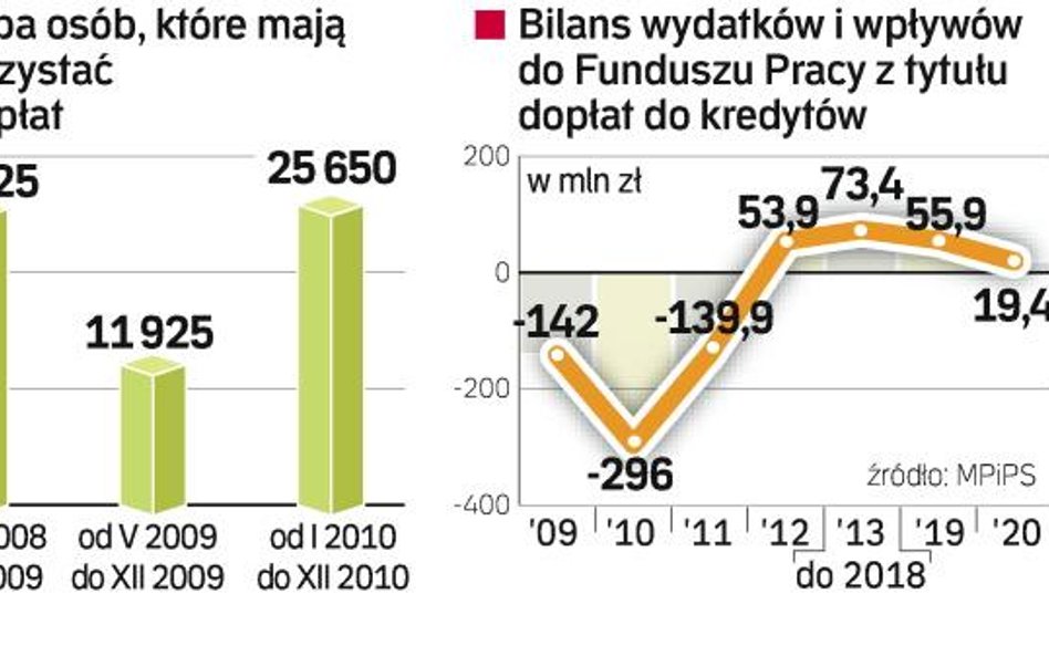 Według szacunków rządu pomoc w spłacie kredytu mieszkaniowego wyniesie średnio 1100 zł miesięcznie. 