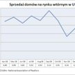 Sprzedaż domów na rynku wtórnym w USA
