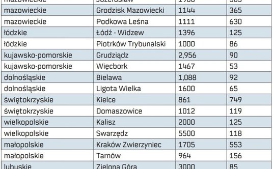 "kupno działki budowlanej ceny działek budowlanych"