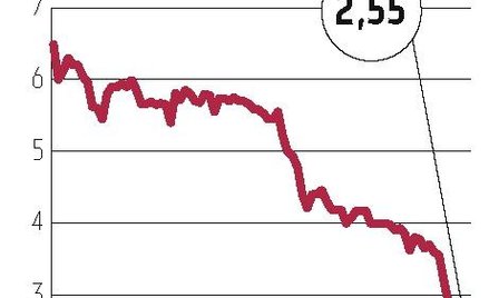 Kurs Idea TFI wskazówką dla całej branży