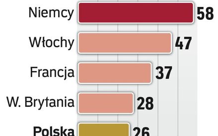 Miliardy toną w smogu