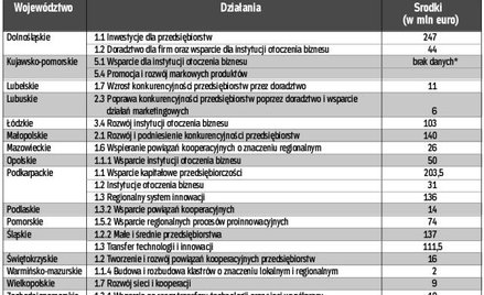 Współpraca w klastrach będzie się opłacać