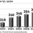 Wysokie grzywny odstraszą chuliganów