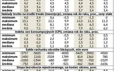 Liderzy konkursu na najlepszego analityka makroekonomicznego 2015 r. po II kw.*