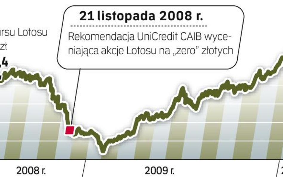 Gwałtowna reakcja inwestorów. Wycena akcji na zero złotych najmocniej poruszyła rynek nie w dniu prz