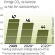 Polityka klimatyczna nie przynosi znaczących efektów. W spadku emisji CO2 w 2008 roku w Unii Europej