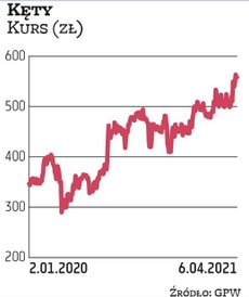 Kęty są dywidendowym pewniakiem na GPW. Eksperci zgodnie zakładają, że i w tym roku do akcjonariuszy