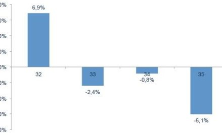 Ceny w biurach podróży zanurkowały