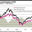 Wejście do WIG20 to powód do sprzedaży akcji?