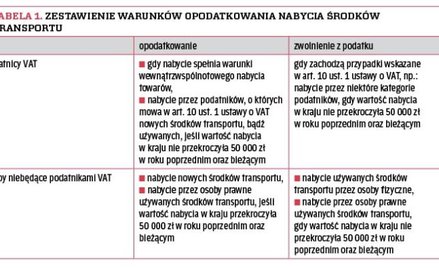Zestawienie warunków opodatkowania nabycia środków transportu