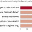 Paleta produktów IT w chmurze