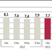 Gospodarka Chin znowu zwolniła