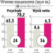 Harper Hygienics: Rusza oferta przed debiutem na GPW