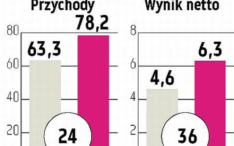 Harper Hygienics: Rusza oferta przed debiutem na GPW