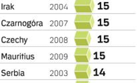 Liniowy szturmuje Europę