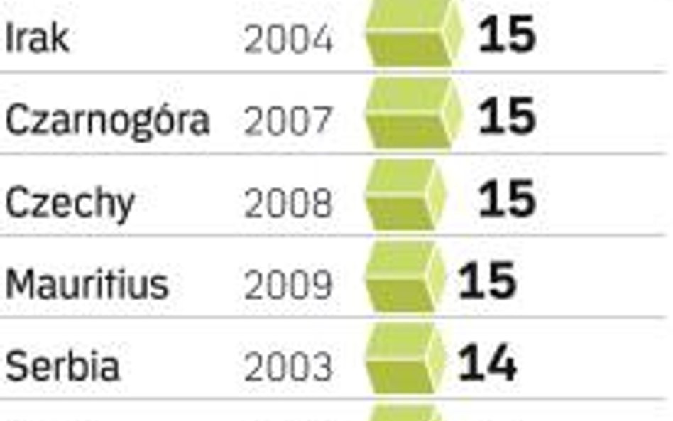 Liniowy szturmuje Europę