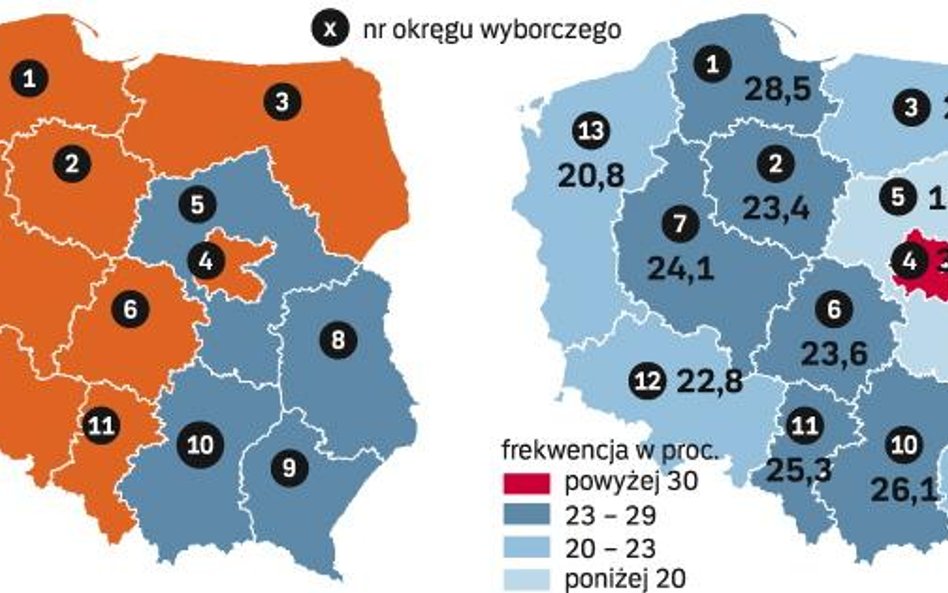 Platforma zwyciężyła w tradycyjnie przychylnej sobie Warszawie i ośmiu okręgach zachodniej i północn