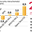 wrot z funduszy na rynku nieruchomości w pierwszej połowie 2009 r. (w proc.)