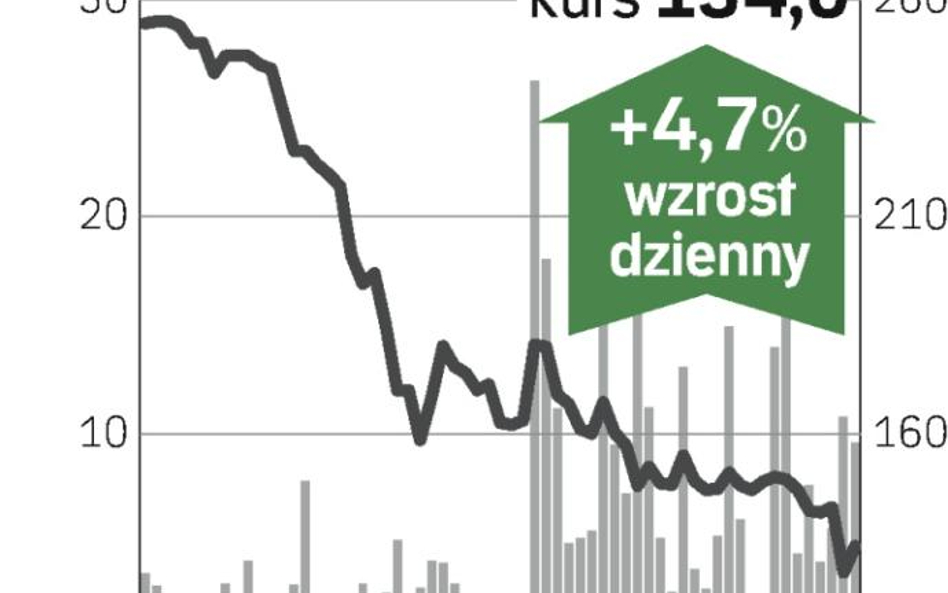 Bliżej wydobycia ropy