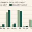 Niewielu Polaków chce pracować dłużej, niż musi. Jak to zmienić?