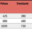 Ile pożyczą banki na mieszkanie (w tys. zł) - Kredyty dla trzyosobowej rodziny (dwie osoby pracujące