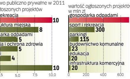PPP najchętniej widziane w sporcie i rekreacji