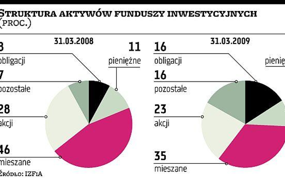 TFI doradzają klientom. Do jednomyślności daleko