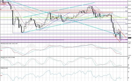 Wykres dzienny AUD/JPY