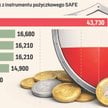 Jak Europa sięga po pożyczki z SAFE