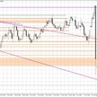 Wykres dzienny GBP/USD