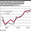 Firmy szykują się na spowolnienie