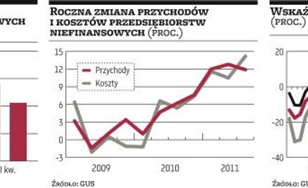 Firmy szykują się na spowolnienie