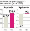 Asbis Sprzęt IT znów ma duże wzięcie