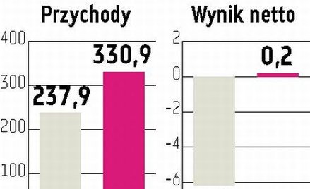 Asbis Sprzęt IT znów ma duże wzięcie
