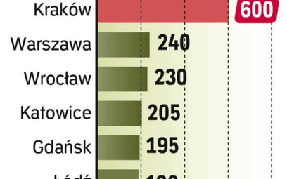 Polskie lotniska wyemitowały papiery warte w sumie 2,12 mld zł