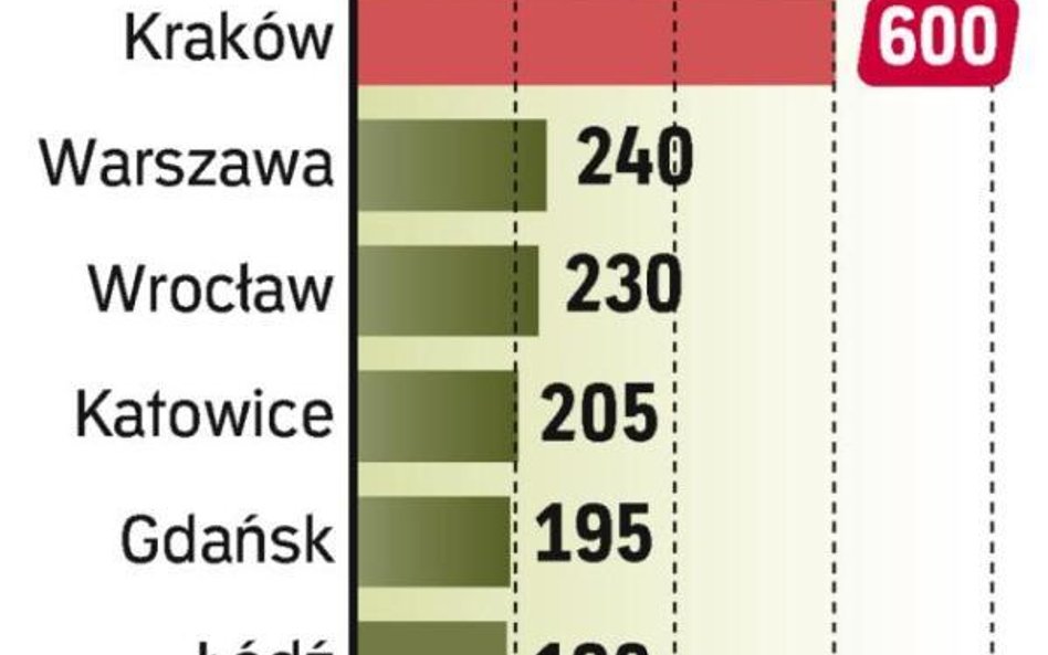 Polskie lotniska wyemitowały papiery warte w sumie 2,12 mld zł
