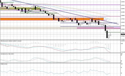 Wykres tygodniowy EUR/GBP
