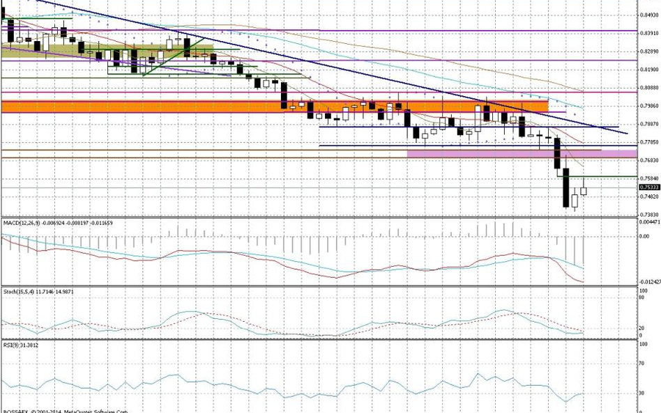 Wykres tygodniowy EUR/GBP