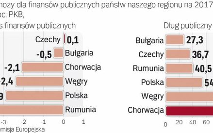 Bułgaria może się pochwalić niskim długiem
