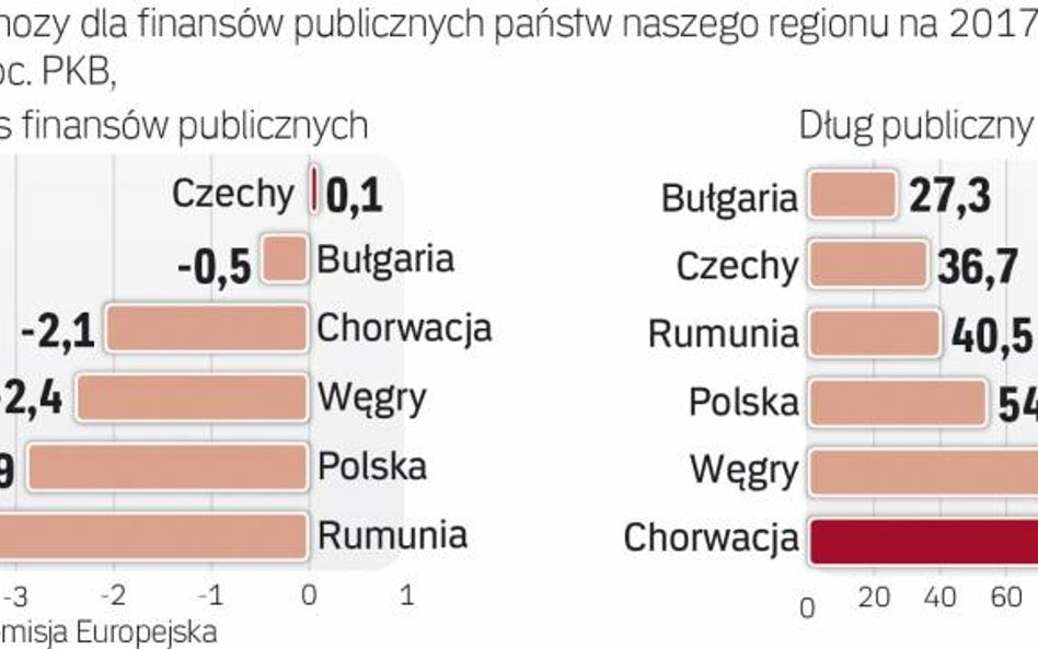 Bułgaria może się pochwalić niskim długiem