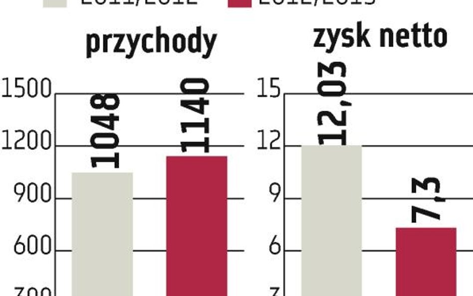 Ostrożny plan Komputronika