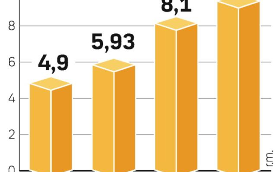 Wartość pomocy z programów 2007 – 2013 . Wartość przyznanych dotacji rośnie z miesiąca na miesiąc. Z