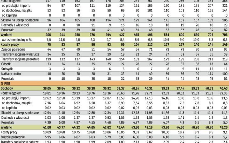PROGNOZY BUDŻETOWE DO 2012 roku w AKTUALIZACJI PROGRAMU KONWERGENCJI
