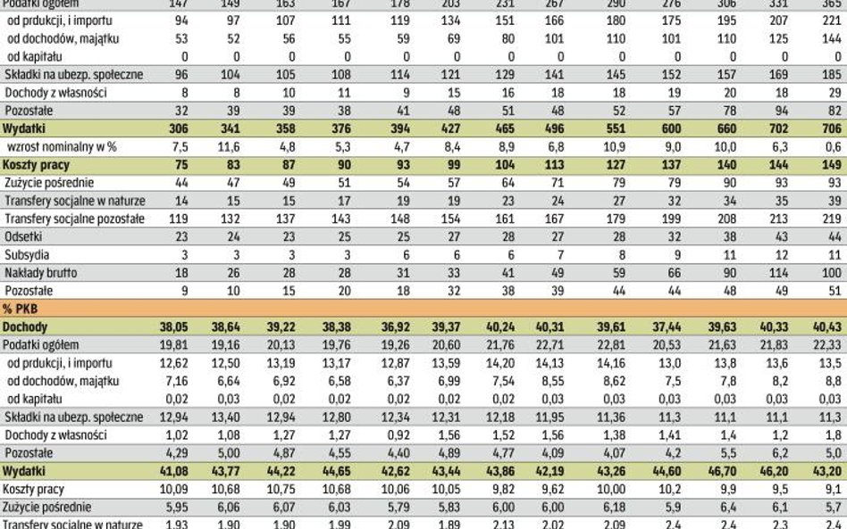 PROGNOZY BUDŻETOWE DO 2012 roku w AKTUALIZACJI PROGRAMU KONWERGENCJI