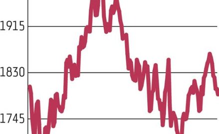 Słabość blue chips i siła „misiów”