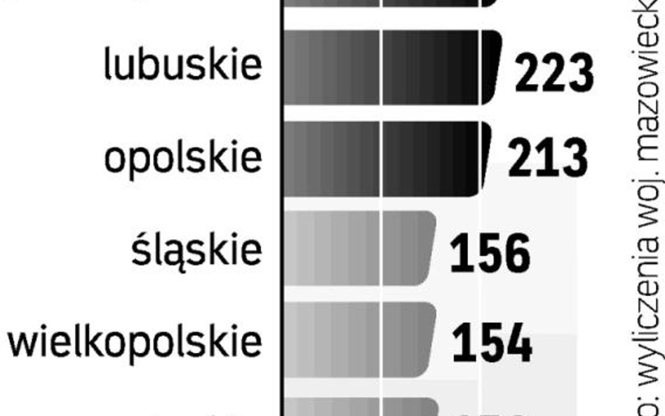 Kto komu dopłaci