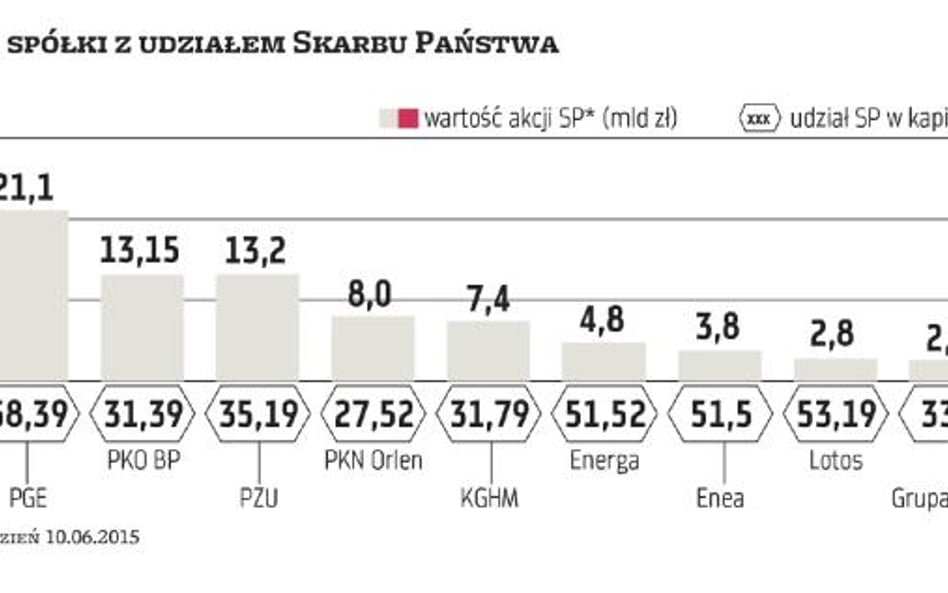 Analitycy nie spodziewają się rewolucji