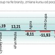 Platforma Mediowa Point Group w kryzysie