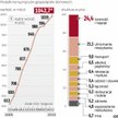 Co czwartą złotówkę wydajemy na jedzenie