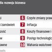 Cyberprzestępczość pnie się w górę rankingu